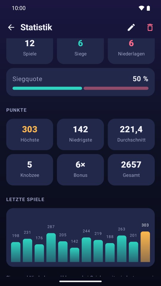 Statistik eines Spielers mit Siegquote, Punktwerten und Verlauf.