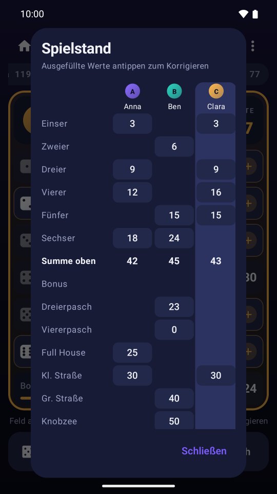 Tabelle mit dem Spielstand aller vier Spieler.